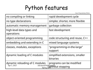 python programming internship presentation.pptx