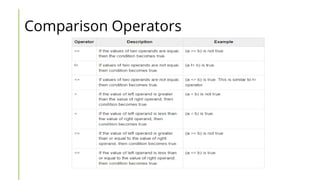 Comparison Operators
 