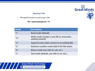 Python is a high-level, interpreted programming language | PPTX