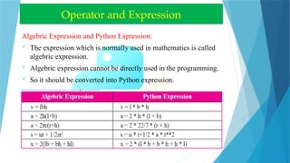 Introduction of Python class 9 CDC Nepal.pptx