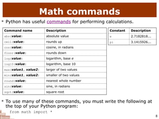 8
Math commands
 Python has useful commands for performing calculations.
 To use many of these commands, you must write the following at
the top of your Python program:
from math import *
Command name Description
abs(value) absolute value
ceil(value) rounds up
cos(value) cosine, in radians
floor(value) rounds down
log(value) logarithm, base e
log10(value) logarithm, base 10
max(value1, value2) larger of two values
min(value1, value2) smaller of two values
round(value) nearest whole number
sin(value) sine, in radians
sqrt(value) square root
Constant Description
e 2.7182818...
pi 3.1415926...
 