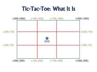 Tic-Tac-Toe: What It Is
(0,0)
(-200,+200) (+200,+200)
(+200,-200)(-200,-200)
(-100,+200) (+100,+200)
(-100,-200) (+100,-200)
(-200,-75)
(-200,+75)
(+200,-75)
(+200,+75)
 