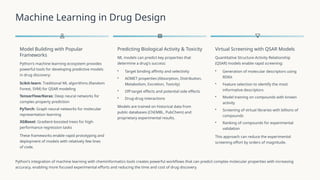 Python-Application-in-Drug-Design by R D Jawarkar.pptx