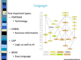 Languages
www.myassignmenthelp.net
• Few important types:
– FORTRAN
• Technology
– COBOL
• Business Information
– LISP
• Logic as well as AI
– BASIC
• Easy Language
 