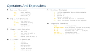 Introduction to Python Basics | PPTX image.