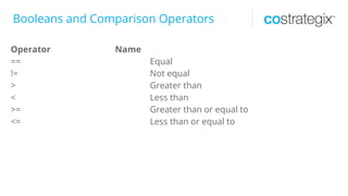 Booleans and Comparison Operators
Operator Name
== Equal
!= Not equal
> Greater than
< Less than
>= Greater than or equal to
<= Less than or equal to
 