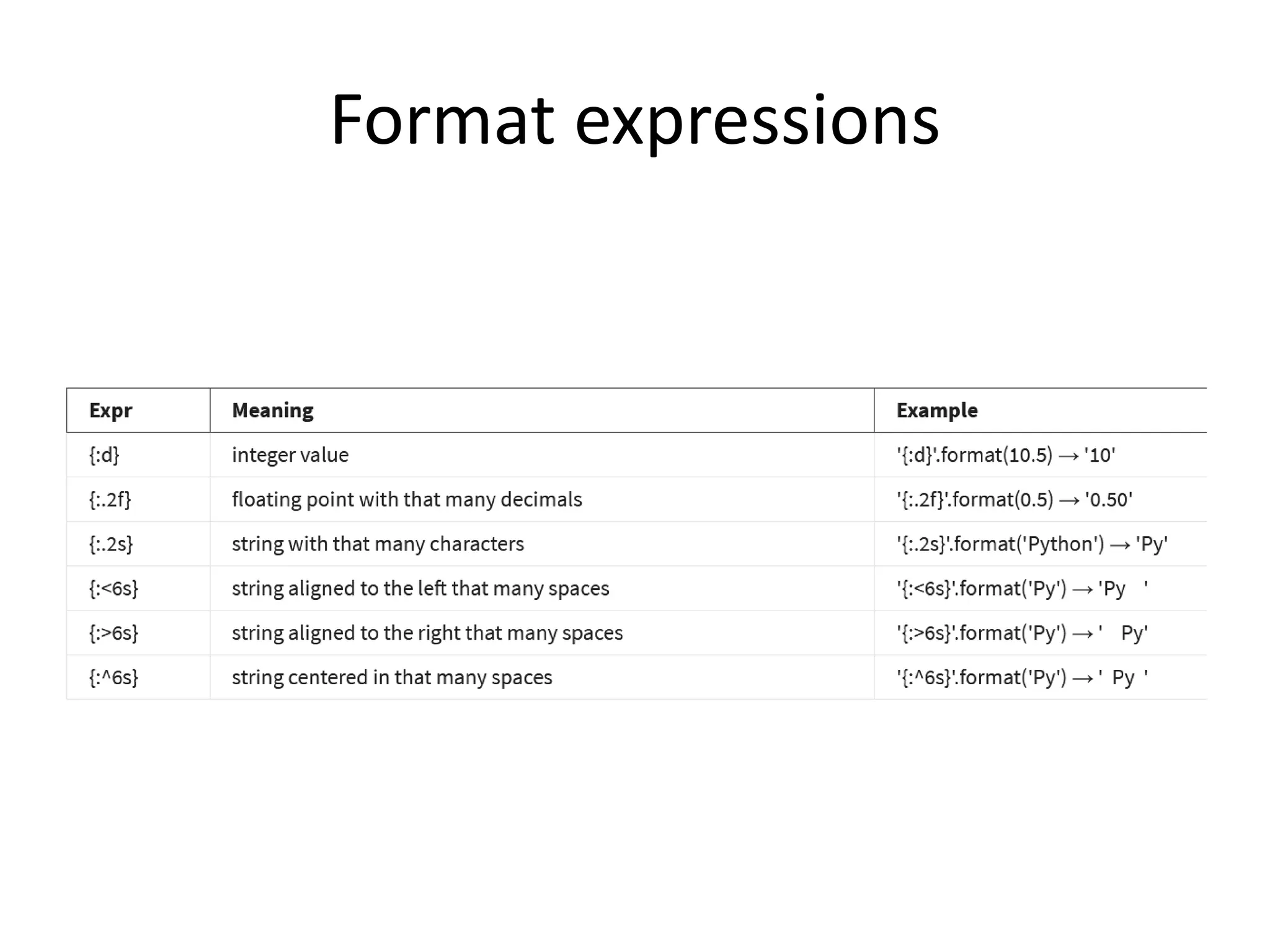 Format expressions
 