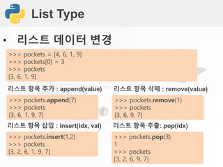 List Type
• 리스트 데이터 변경
>>> pockets = [4, 6, 1, 9]
>>> pockets[0] = 3
>>> pockets
[3, 6, 1, 9]
리스트 항목 추가 : append(value)
>>> pockets.append(7)
>>> pockets
[3, 6, 1, 9, 7]
리스트 항목 삭제 : remove(value)
>>> pockets.remove(1)
>>> pockets
[3, 6, 9, 7]
리스트 항목 삽입 : insert(idx, val)
>>> pockets.insert(1,2)
>>> pockets
[3, 2, 6, 1, 9, 7]
리스트 항목 추출: pop(idx)
>>> pockets.pop(3)
1
>>> pockets
[3, 2, 6, 9, 7]
 