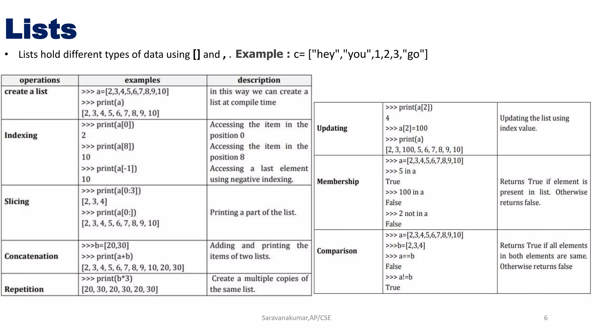 Python data types | PPT