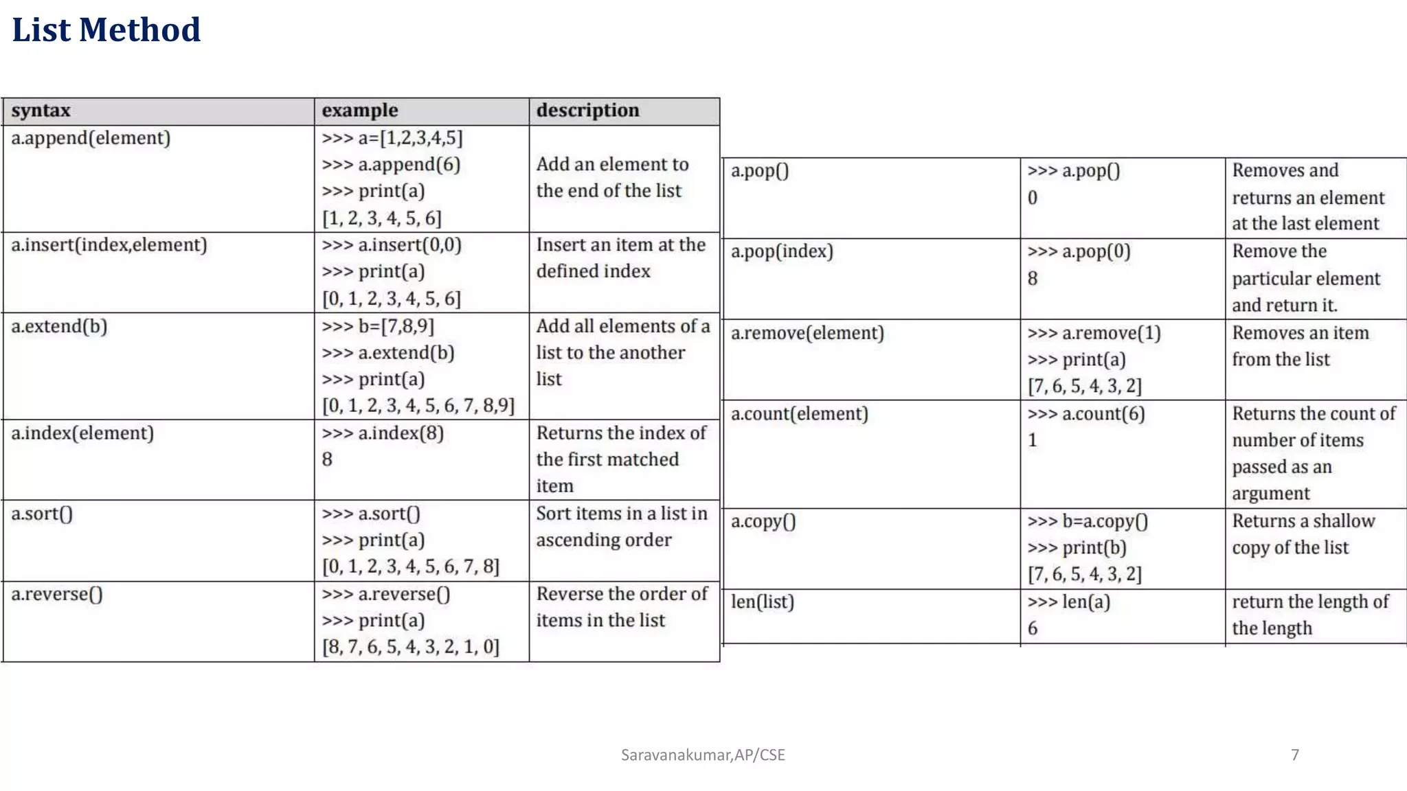 Python data types | PPTX