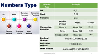 Python data types | PPTX