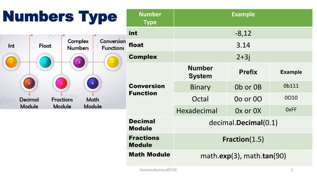 Python data types | PPT