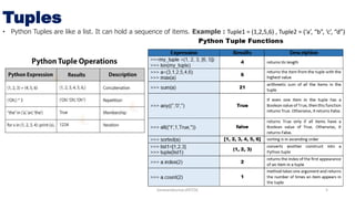 Python data types | PPT