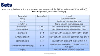 Python data types | PPT
