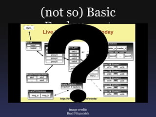 (not so) Basic Deployment image credit: Brad Fitzpatrick 