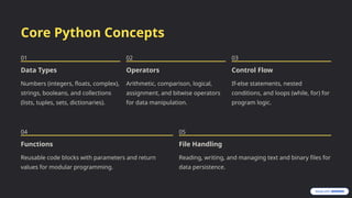 Python-Development-Internship how the basic architecture works (like ...