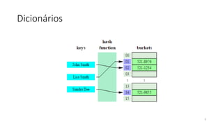 Dicionários
3
 