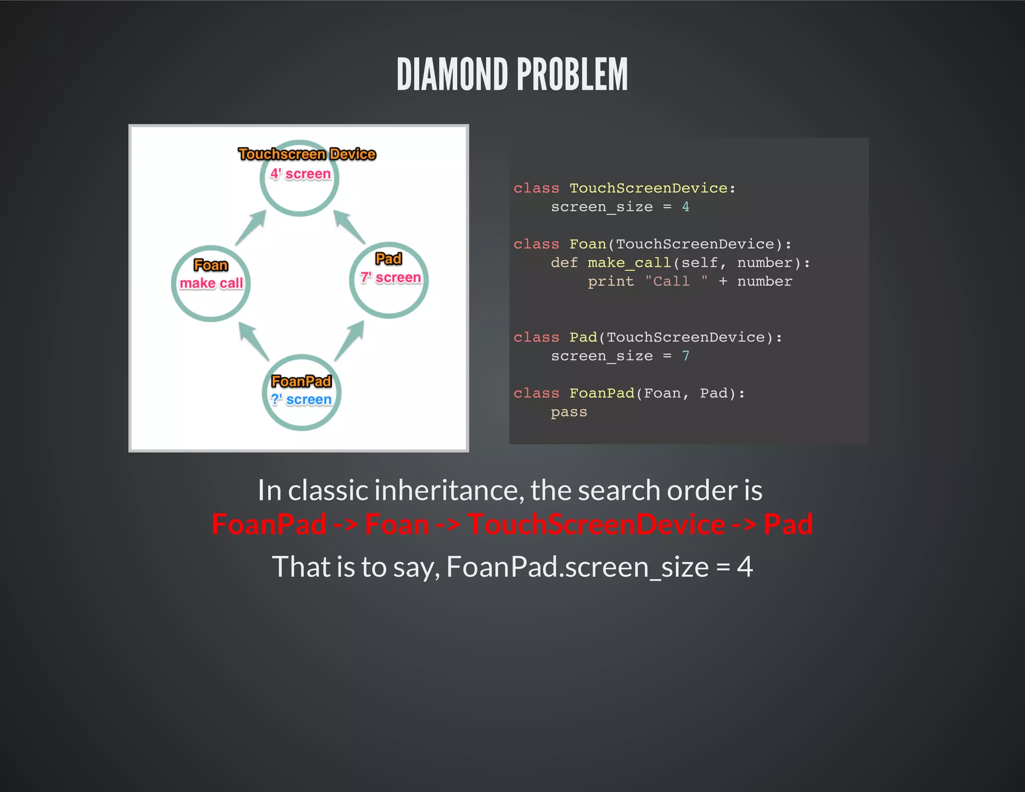 Diamond Problem
In classic inheritance, the search order is
FoanPad -> Foan -> TouchScreenDevice -> Pad
That is to say, FoanPad.screen_size = 4
class TouchScreenDevice:
screen_size = 4
class Foan(TouchScreenDevice):
def make_call(self, number):
print "Call " + number
class Pad(TouchScreenDevice):
screen_size = 7
class FoanPad(Foan, Pad):
pass
 