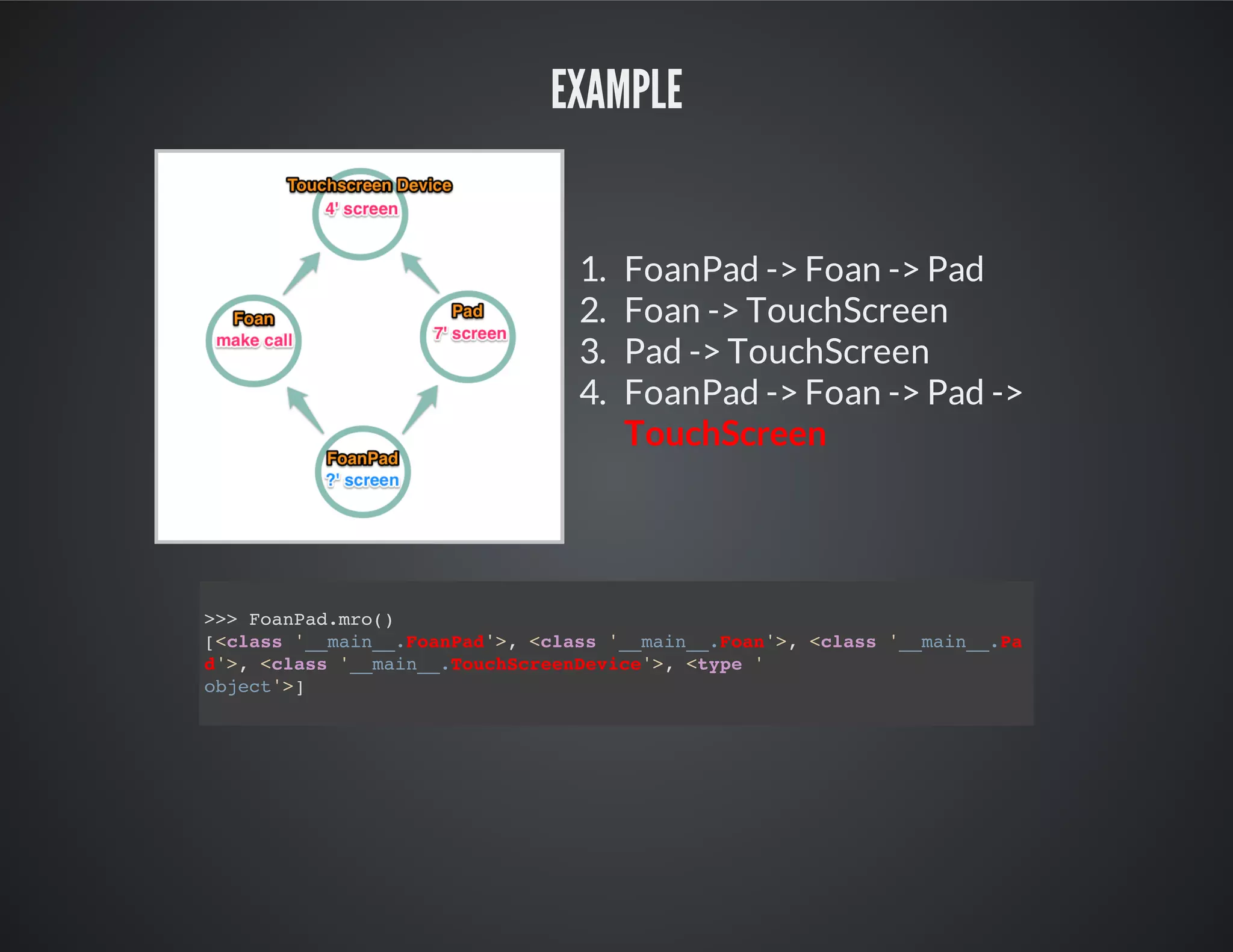 Example
1. FoanPad -> Foan -> Pad
2. Foan -> TouchScreen
3. Pad -> TouchScreen
4. FoanPad -> Foan -> Pad ->
TouchScreen
>>> FoanPad.mro()
[<class '__main__.FoanPad'>, <class '__main__.Foan'>, <class '__main__.Pad
object'>]
 