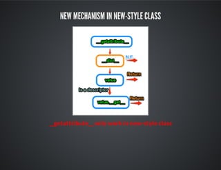 New Mechanism in New-style class
__getattribute__ only work in new-style class
 