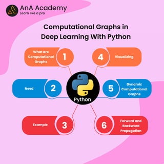 Python Django | PDF