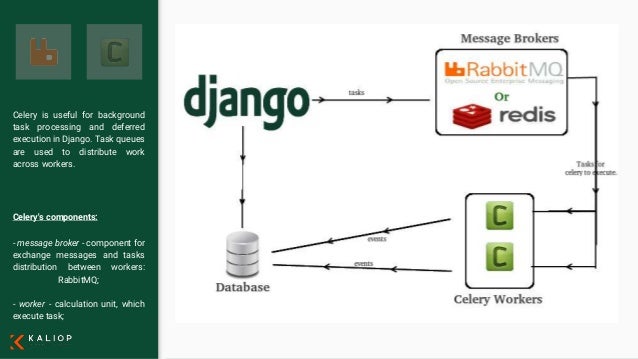 Menulis Aplikasi Django Kedua Anda Bagian 2 Django Menulis Aplikasi Django Kedua Anda Bagian 2 Django