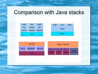 Comparison with Java stacks
 