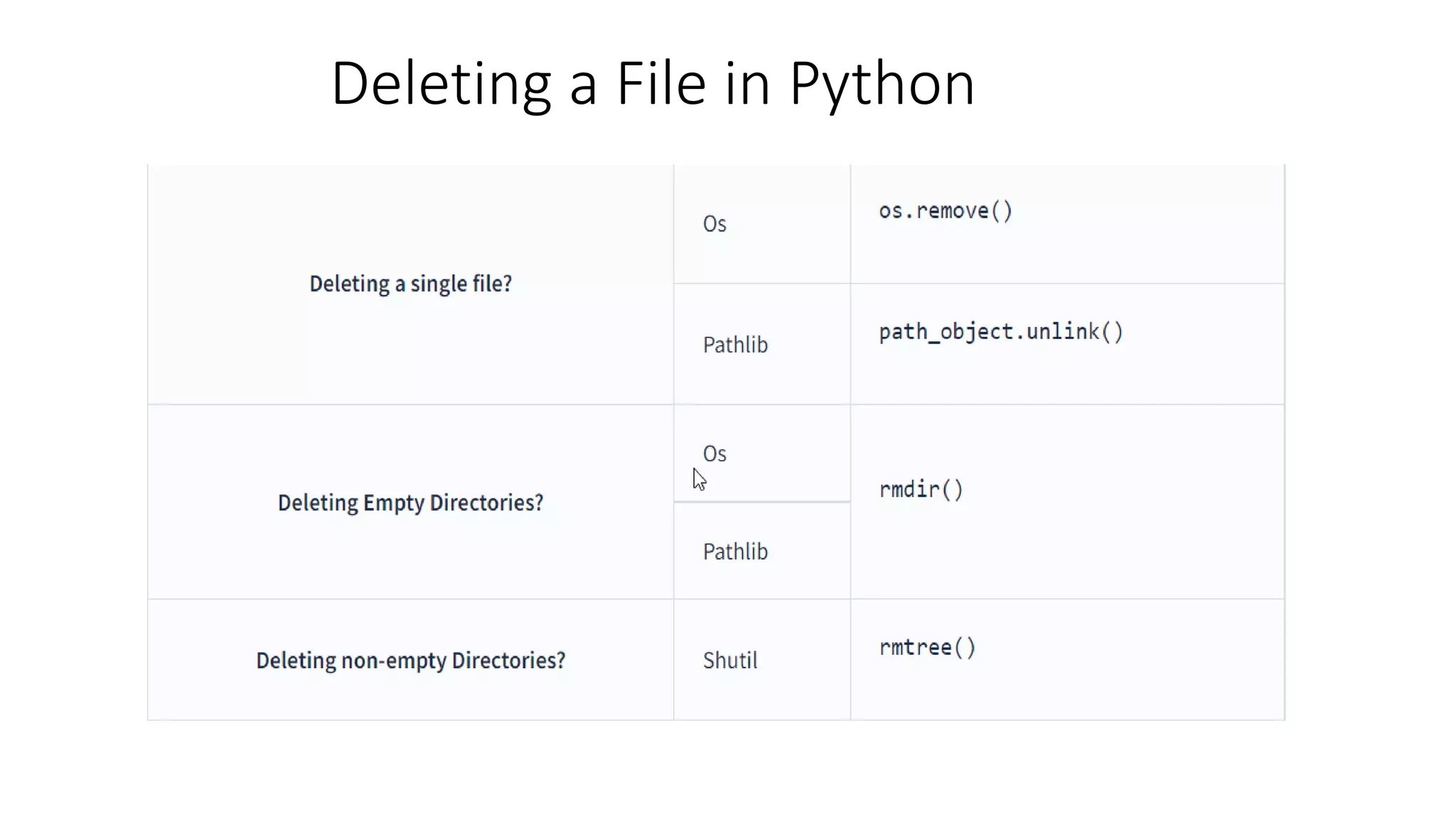 Python-FileHandling.pptx