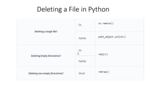 Python-FileHandling.pptx