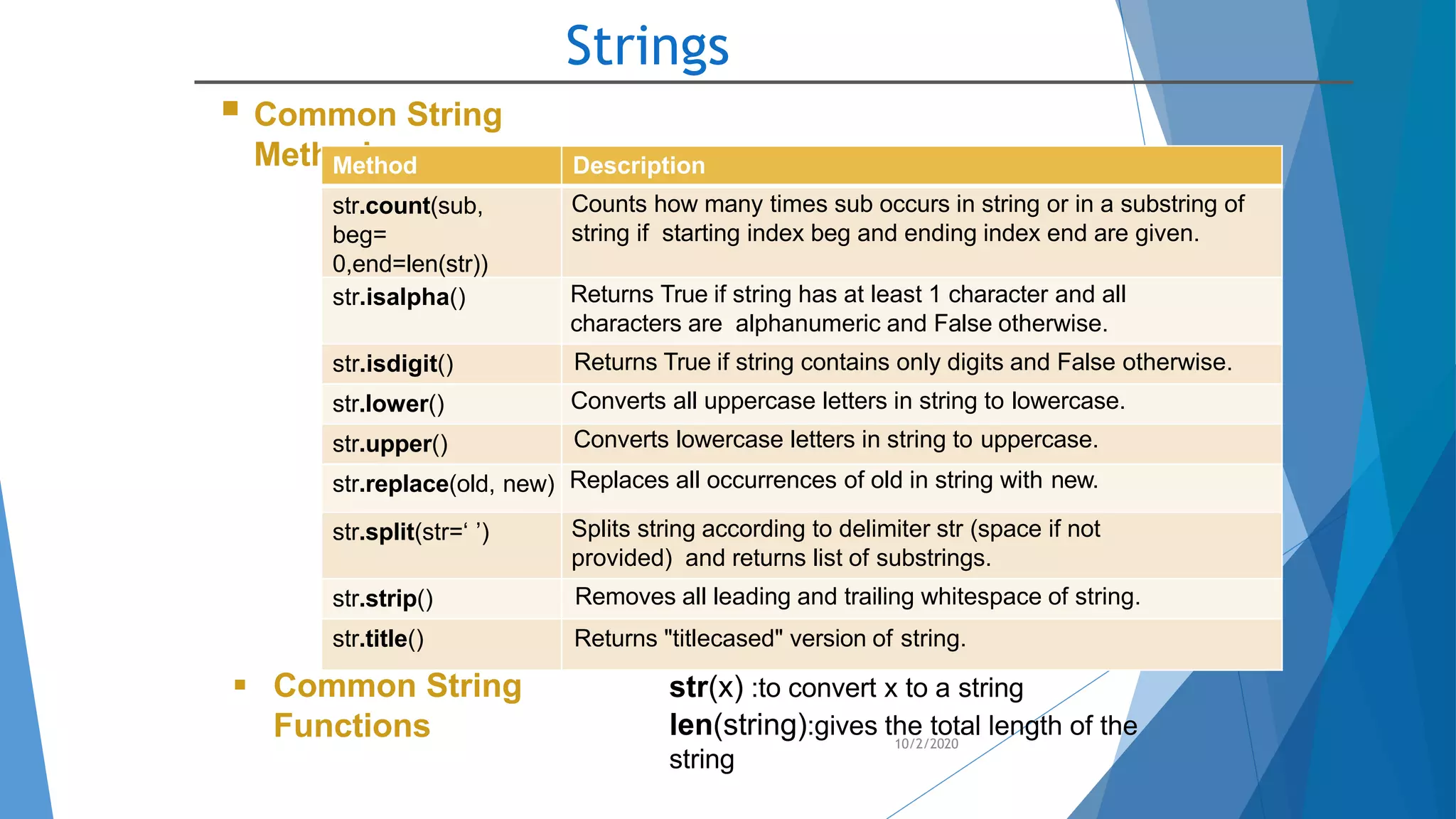 Strings
10/2/2020
 Common String
MethodsMethod Description
str.count(sub,
beg=
0,end=len(str))
Counts how many times sub occurs in string or in a substring of
string if starting index beg and ending index end are given.
str.isalpha() Returns True if string has at least 1 character and all
characters are alphanumeric and False otherwise.
str.isdigit() Returns True if string contains only digits and False otherwise.
str.lower() Converts all uppercase letters in string to lowercase.
str.upper() Converts lowercase letters in string to uppercase.
str.replace(old, new) Replaces all occurrences of old in string with new.
str.split(str=‘ ’) Splits string according to delimiter str (space if not
provided) and returns list of substrings.
str.strip() Removes all leading and trailing whitespace of string.
str.title() Returns "titlecased" version of string.
 Common String
Functions
str(x) :to convert x to a string
len(string):gives the total length of the
string
 