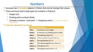 Numbers
10/2/2020
 Numbers are Immutable objects in Python that cannot change their values.
 There are three built-in data types for numbers in Python3:
• Integer (int)
• Floating-point numbers (float)
• Complex numbers: <real part> + <imaginary part>j (not used much in Python
programming)
 Common Number Functions
Function Description
int(x) to convert x to an integer
float(x) to convert x to a floating-point number
abs(x) The absolute value of x
cmp(x,y) -1 if x < y, 0 if x == y, or 1 if x > y
exp(x) The exponential of x: ex
log(x) The natural logarithm of x, for x> 0
pow(x,y) The value of x**y
sqrt(x) The square root of x for x > 0
 