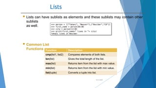 Lists
10/2/2020
 Lists can have sublists as elements and these sublists may contain other
sublists
as well.
 Common List
Functions Function Description
cmp(list1, list2) Compares elements of both lists.
len(list) Gives the total length of the list.
max(list) Returns item from the list with max value.
min(list) Returns item from the list with min value.
list(tuple) Converts a tuple into list.
 