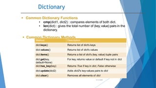 Dictionary
10/2/2020
 Common Dictionary Functions
• cmp(dict1, dict2) : compares elements of both dict.
• len(dict) : gives the total number of (key, value) pairs in the
dictionary.
 Common Dictionary Methods
Method Description
dict.keys() Returns list of dict's keys
dict.values() Returns list of dict's values
dict.items() Returns a list of dict's (key, value) tuple pairs
dict.get(key,
default=None)
For key, returns value or default if key not in dict
dict.has_key(key) Returns True if key in dict, False otherwise
dict.update(dict2) Adds dict2's key-values pairs to dict
dict.clear() Removes all elements of dict
 