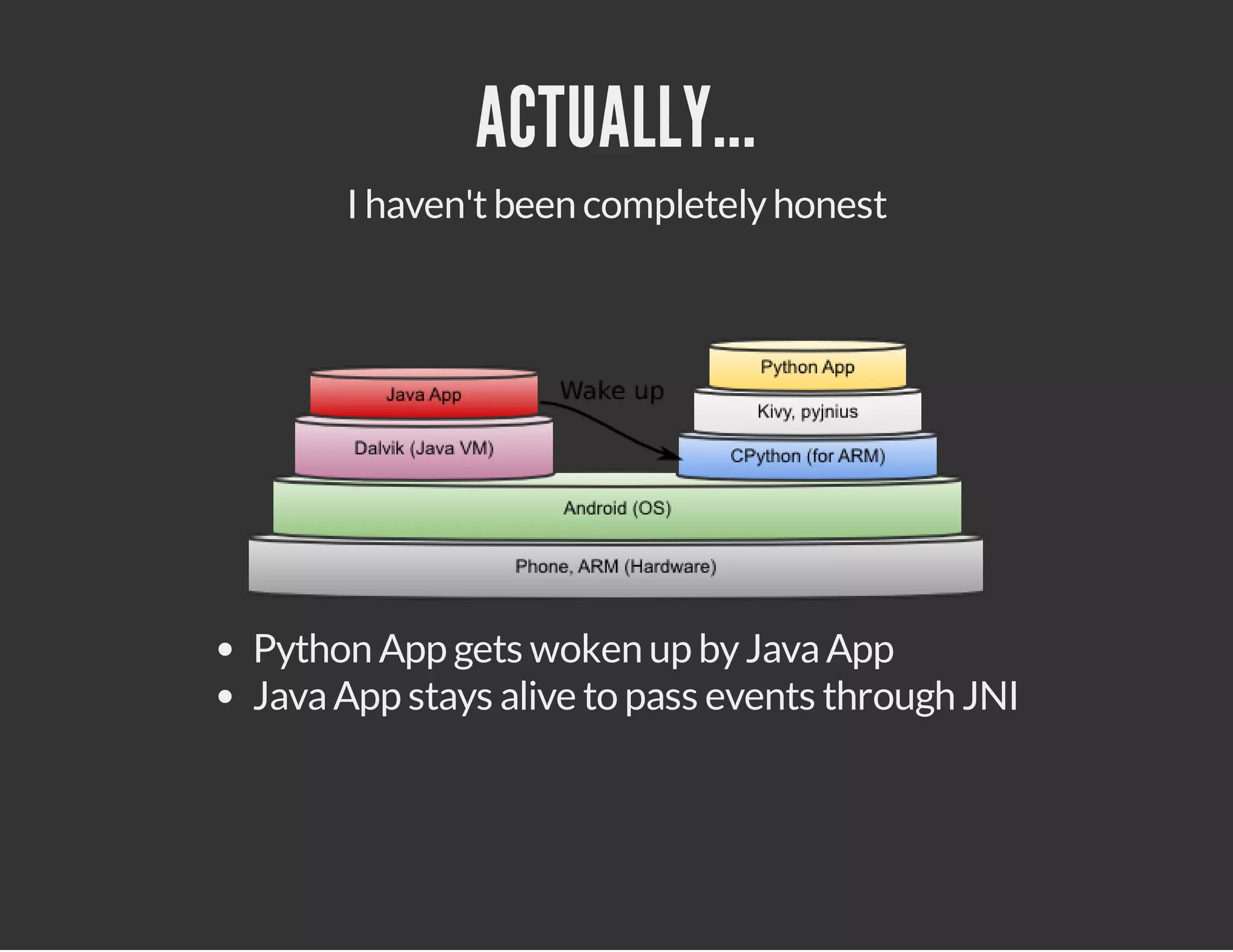 ACTUALLY...
I haven't been completely honest

Python App gets woken up by Java App
Java App stays alive to pass events through JNI

 