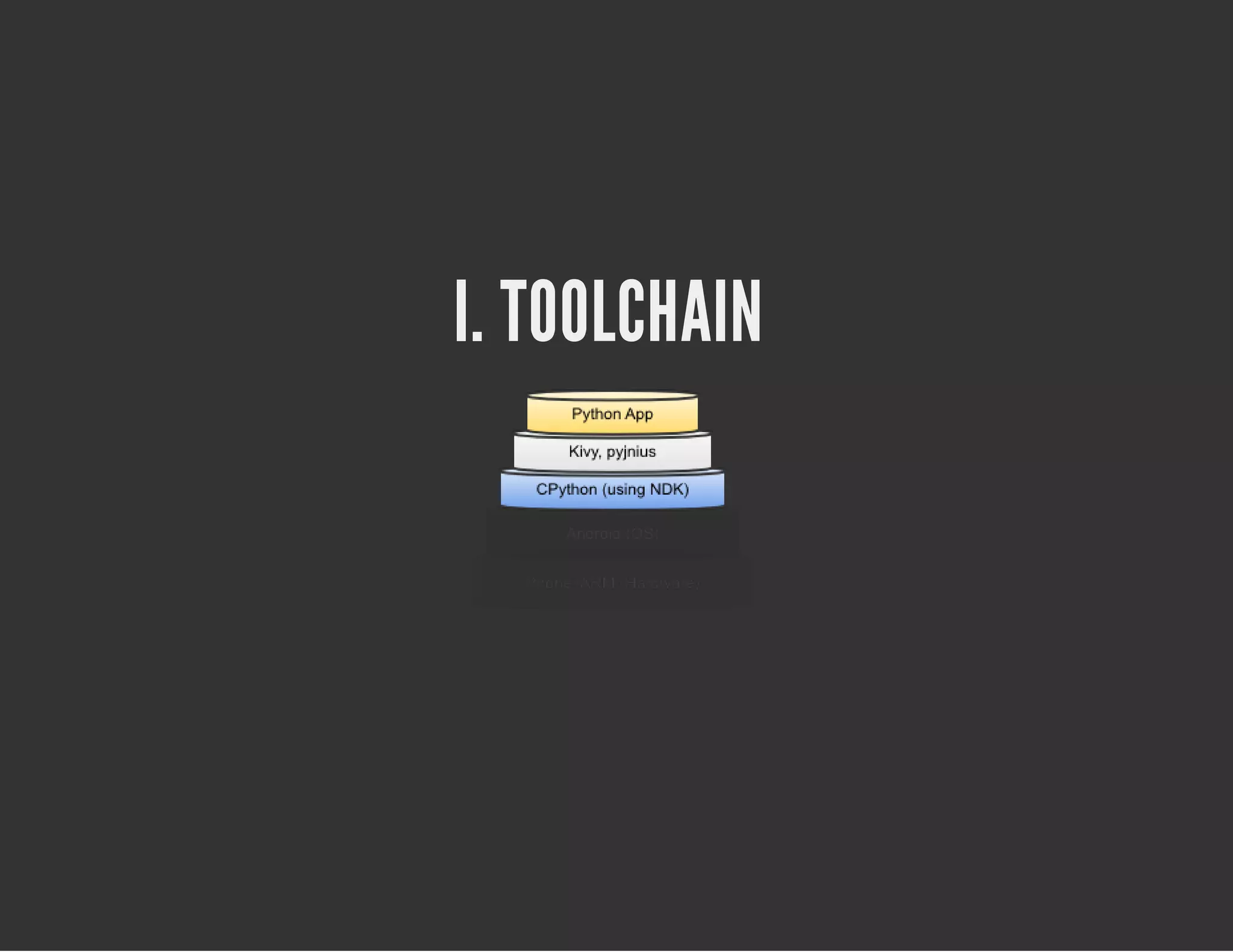 I. TOOLCHAIN

 