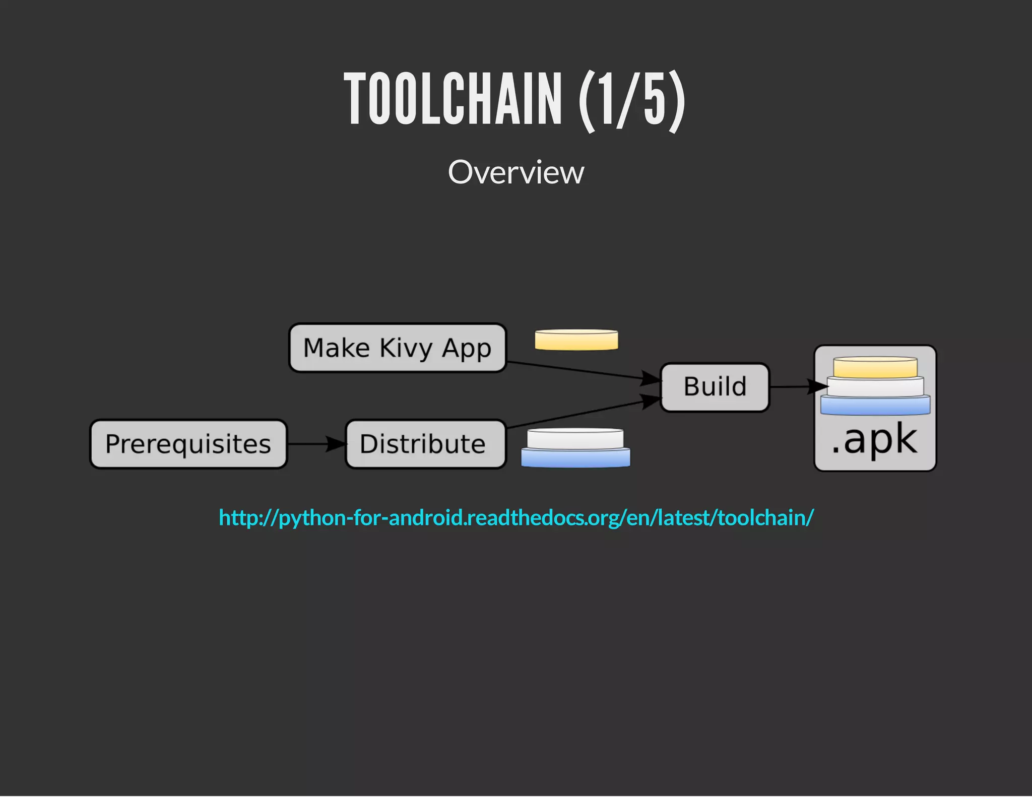 TOOLCHAIN (1/5)
Overview

http://python-for-android.readthedocs.org/en/latest/toolchain/

 