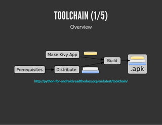 TOOLCHAIN (1/5)
Overview

http://python-for-android.readthedocs.org/en/latest/toolchain/

 