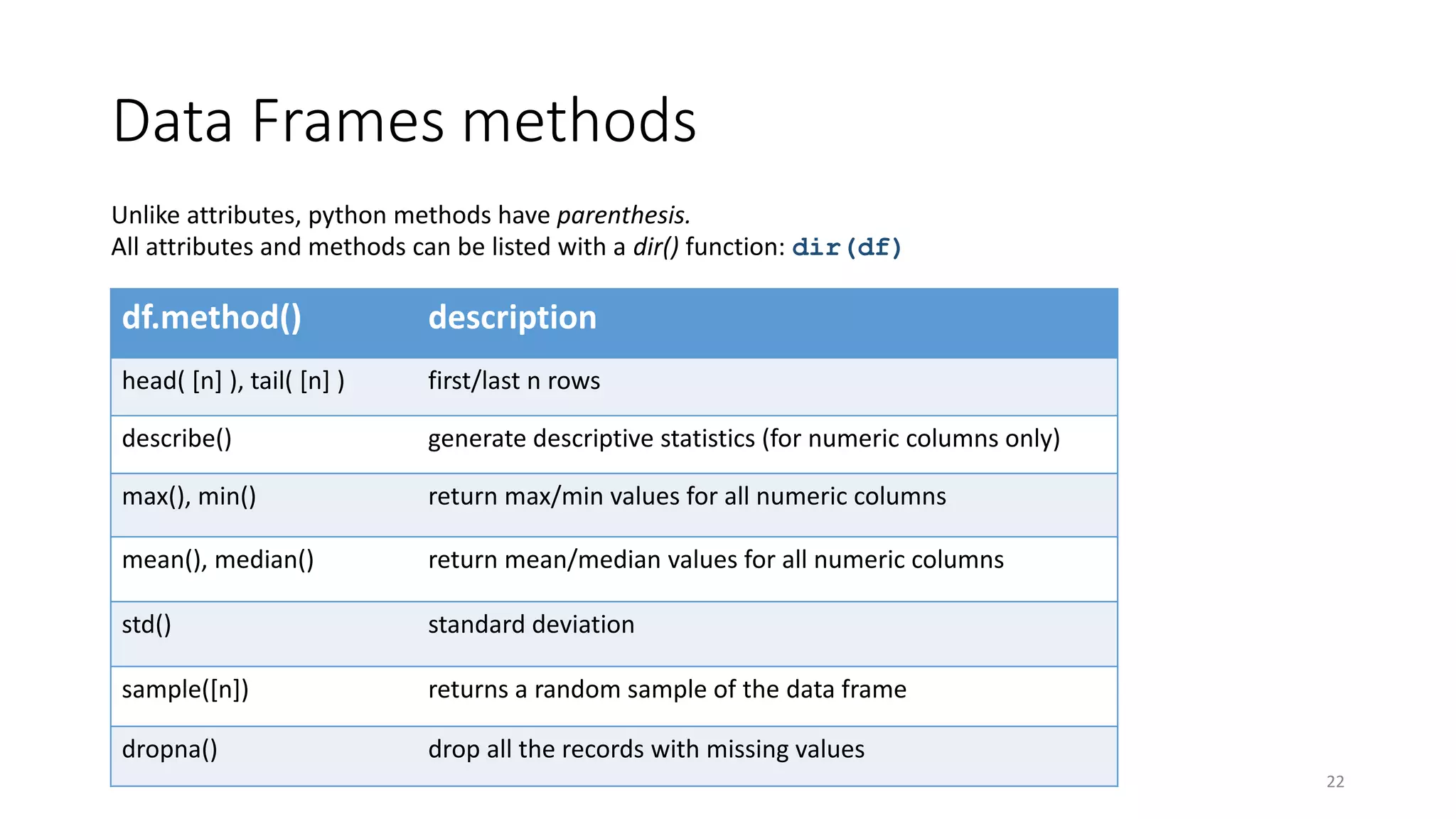 Python for data analysis | PPTX
