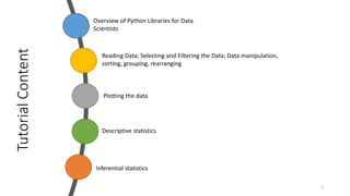 Tutorial
Content
2
Overview of Python Libraries for Data
Scientists
Reading Data; Selecting and Filtering the Data; Data m...