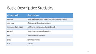 Basic Descriptive Statistics
43
df.method() description
describe Basic statistics (count, mean, std, min, quantiles, max)
...