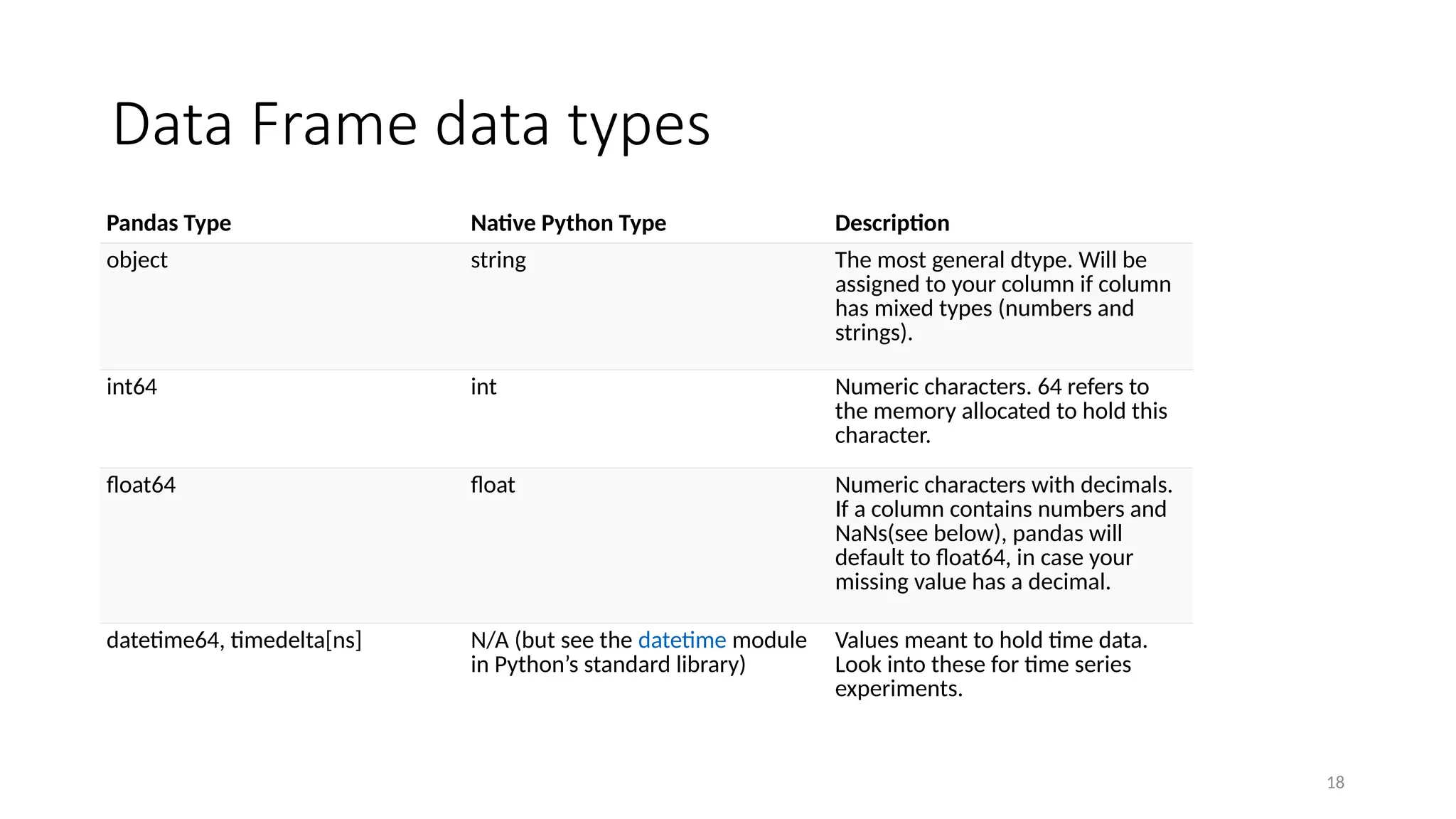 18
Data Frame data types
Pandas Type Native Python Type Description
object string The most general dtype. Will be
assigned to your column if column
has mixed types (numbers and
strings).
int64 int Numeric characters. 64 refers to
the memory allocated to hold this
character.
float64 float Numeric characters with decimals.
If a column contains numbers and
NaNs(see below), pandas will
default to float64, in case your
missing value has a decimal.
datetime64, timedelta[ns] N/A (but see the datetime module
in Python’s standard library)
Values meant to hold time data.
Look into these for time series
experiments.
 