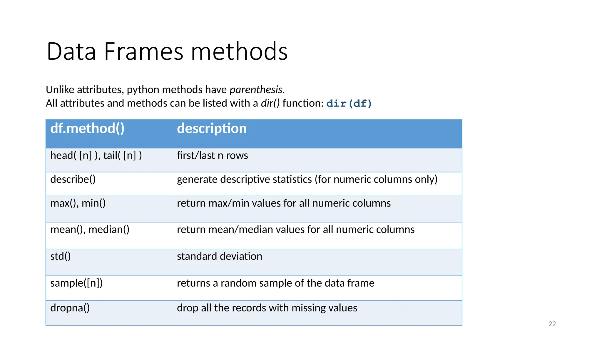 22
Data Frames methods
df.method() description
head( [n] ), tail( [n] ) first/last n rows
describe() generate descriptive statistics (for numeric columns only)
max(), min() return max/min values for all numeric columns
mean(), median() return mean/median values for all numeric columns
std() standard deviation
sample([n]) returns a random sample of the data frame
dropna() drop all the records with missing values
Unlike attributes, python methods have parenthesis.
All attributes and methods can be listed with a dir() function: dir(df)
 