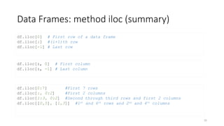 35
Data Frames: method iloc (summary)
df.iloc[0] # First row of a data frame
df.iloc[i] #(i+1)th row
df.iloc[-1] # Last row
df.iloc[:, 0] # First column
df.iloc[:, -1] # Last column
df.iloc[0:7] #First 7 rows
df.iloc[:, 0:2] #First 2 columns
df.iloc[1:3, 0:2] #Second through third rows and first 2 columns
df.iloc[[0,5], [1,3]] #1st
and 6th
rows and 2nd
and 4th
columns
 