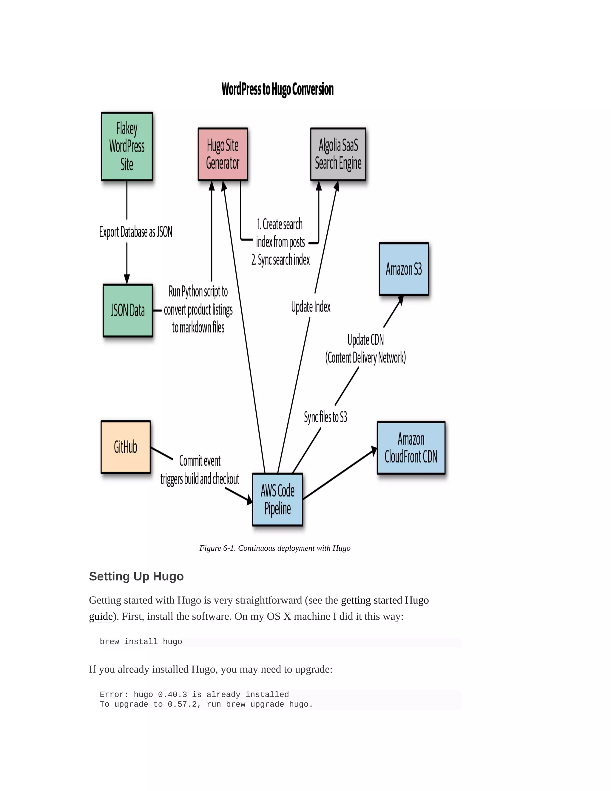 Figure 6-1. Continuous deployment with Hugo
Setting Up Hugo
Getting started with Hugo is very straightforward (see the getting started Hugo
guide). First, install the software. On my OS X machine I did it this way:
brew install hugo
If you already installed Hugo, you may need to upgrade:
Error: hugo 0.40.3 is already installed
To upgrade to 0.57.2, run brew upgrade hugo.
 
