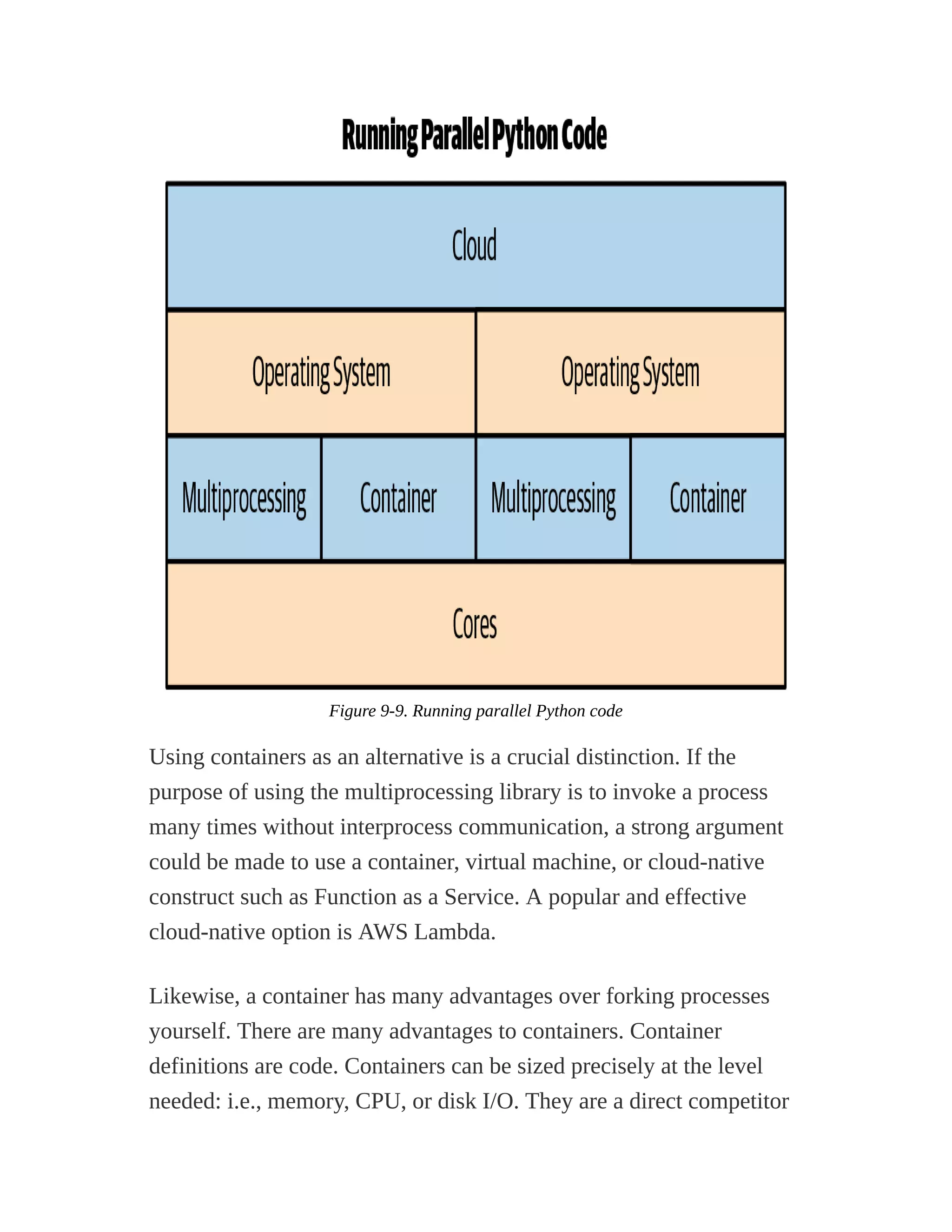 Figure 9-9. Running parallel Python code
Using containers as an alternative is a crucial distinction. If the
purpose of using the multiprocessing library is to invoke a process
many times without interprocess communication, a strong argument
could be made to use a container, virtual machine, or cloud-native
construct such as Function as a Service. A popular and effective
cloud-native option is AWS Lambda.
Likewise, a container has many advantages over forking processes
yourself. There are many advantages to containers. Container
definitions are code. Containers can be sized precisely at the level
needed: i.e., memory, CPU, or disk I/O. They are a direct competitor
 