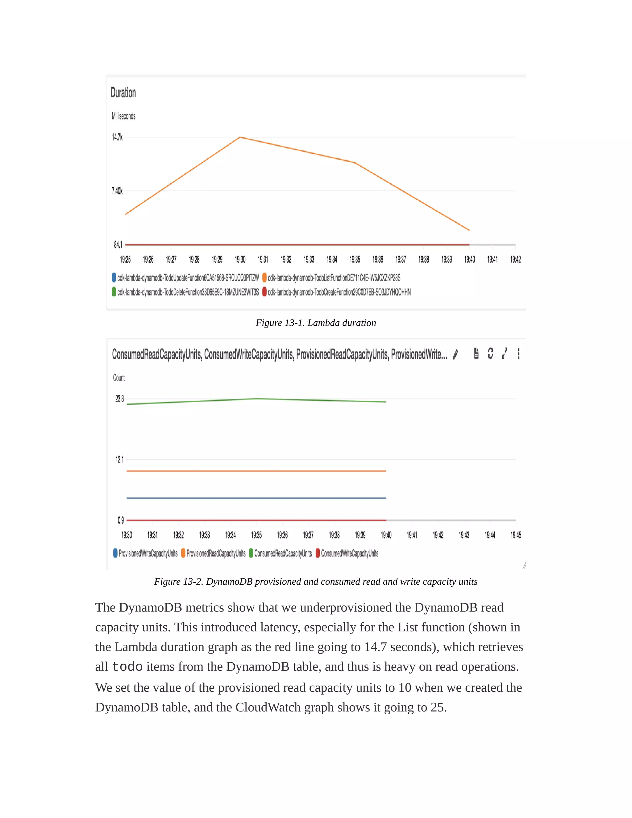 Figure 13-1. Lambda duration
Figure 13-2. DynamoDB provisioned and consumed read and write capacity units
The DynamoDB metrics show that we underprovisioned the DynamoDB read
capacity units. This introduced latency, especially for the List function (shown in
the Lambda duration graph as the red line going to 14.7 seconds), which retrieves
all todo items from the DynamoDB table, and thus is heavy on read operations.
We set the value of the provisioned read capacity units to 10 when we created the
DynamoDB table, and the CloudWatch graph shows it going to 25.
 