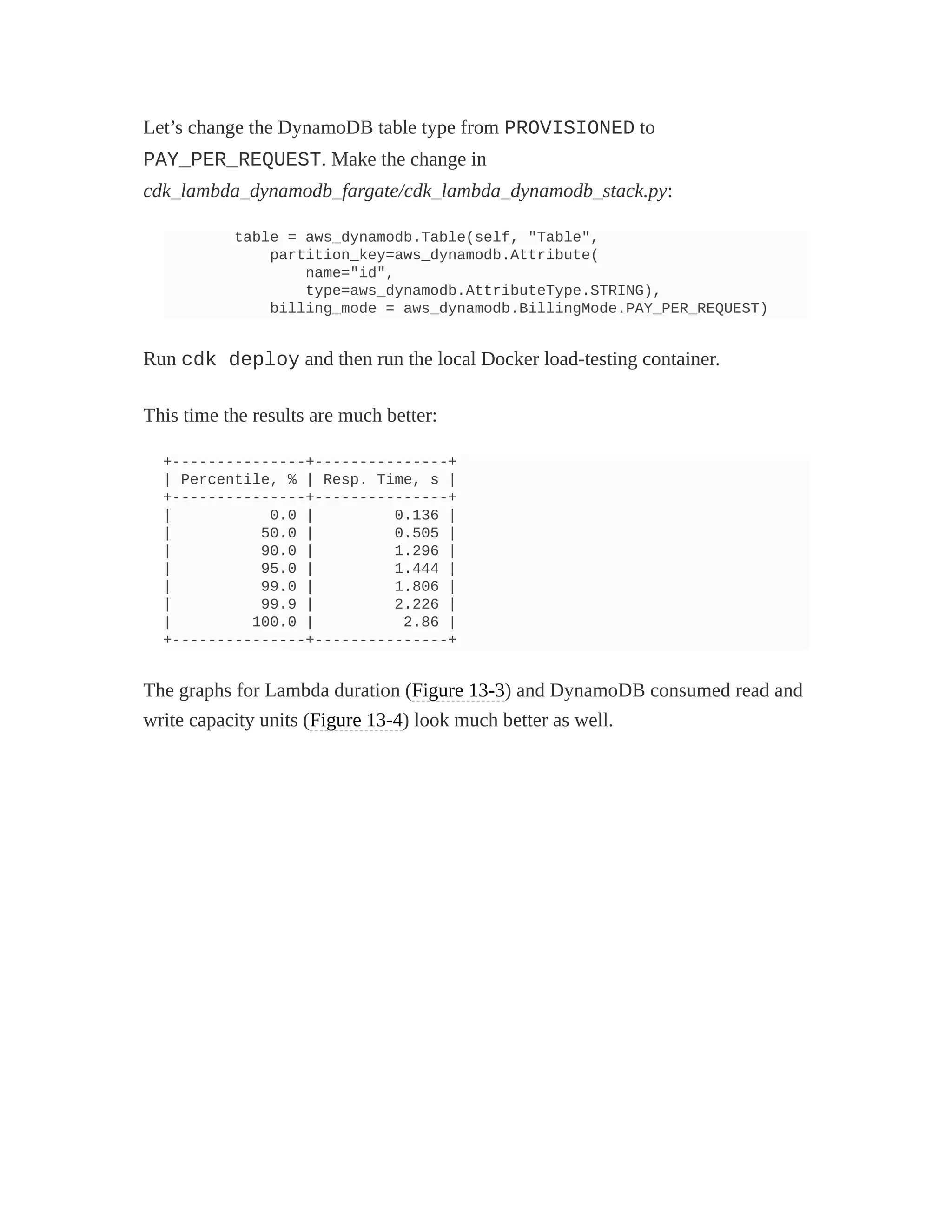 Let’s change the DynamoDB table type from PROVISIONED to
PAY_PER_REQUEST. Make the change in
cdk_lambda_dynamodb_fargate/cdk_lambda_dynamodb_stack.py:
table = aws_dynamodb.Table(self, "Table",
partition_key=aws_dynamodb.Attribute(
name="id",
type=aws_dynamodb.AttributeType.STRING),
billing_mode = aws_dynamodb.BillingMode.PAY_PER_REQUEST)
Run cdk deploy and then run the local Docker load-testing container.
This time the results are much better:
+---------------+---------------+
| Percentile, % | Resp. Time, s |
+---------------+---------------+
| 0.0 | 0.136 |
| 50.0 | 0.505 |
| 90.0 | 1.296 |
| 95.0 | 1.444 |
| 99.0 | 1.806 |
| 99.9 | 2.226 |
| 100.0 | 2.86 |
+---------------+---------------+
The graphs for Lambda duration (Figure 13-3) and DynamoDB consumed read and
write capacity units (Figure 13-4) look much better as well.
 