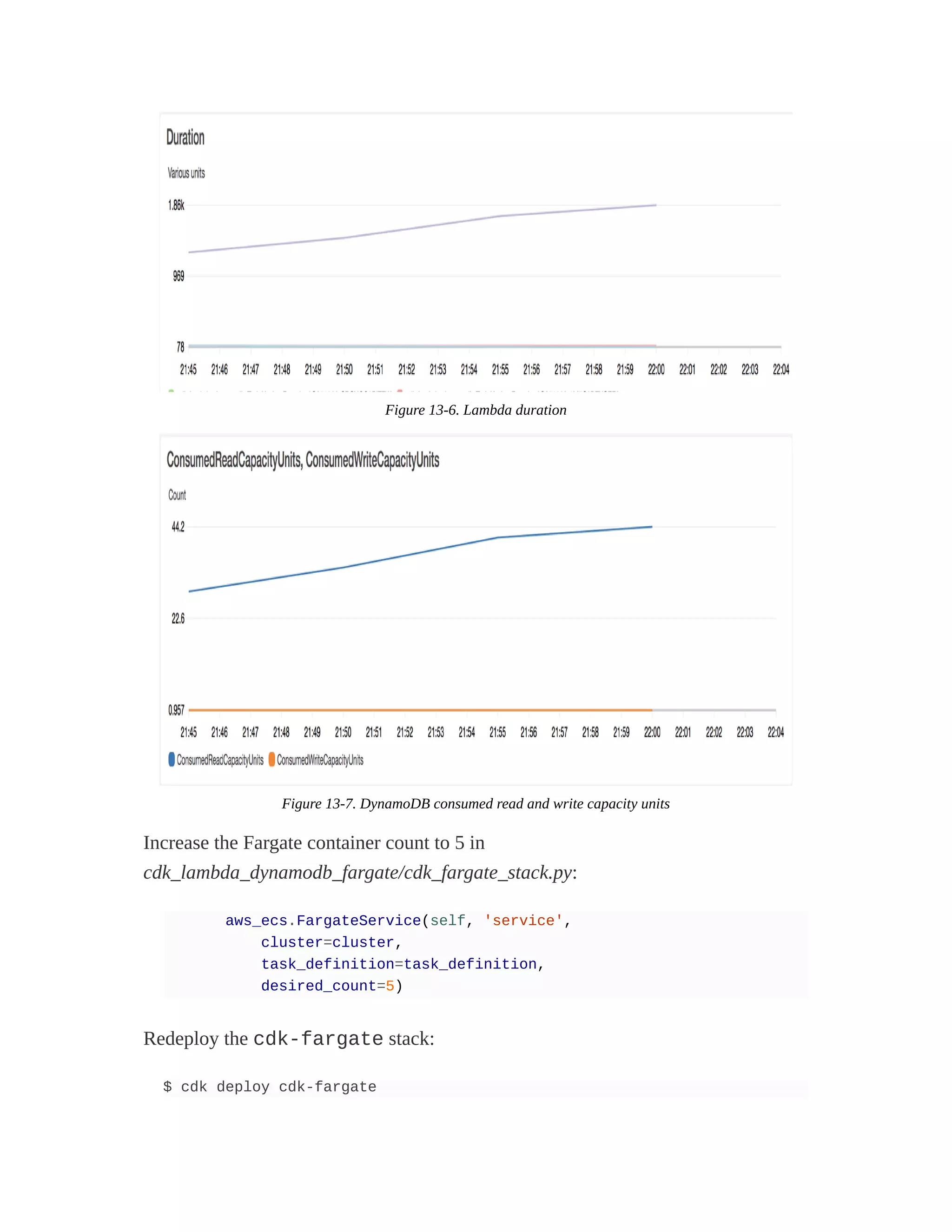 Figure 13-6. Lambda duration
Figure 13-7. DynamoDB consumed read and write capacity units
Increase the Fargate container count to 5 in
cdk_lambda_dynamodb_fargate/cdk_fargate_stack.py:
aws_ecs.FargateService(self, 'service',
cluster=cluster,
task_definition=task_definition,
desired_count=5)
Redeploy the cdk-fargate stack:
$ cdk deploy cdk-fargate
 