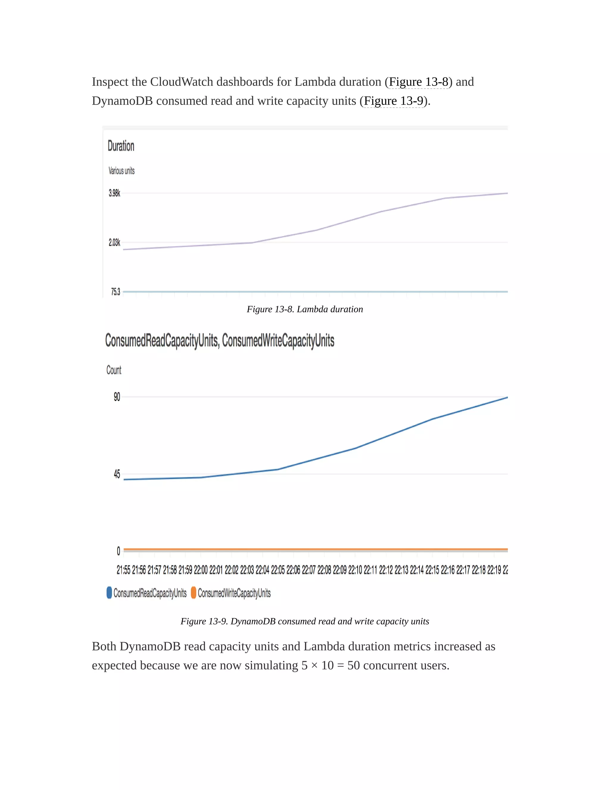 Inspect the CloudWatch dashboards for Lambda duration (Figure 13-8) and
DynamoDB consumed read and write capacity units (Figure 13-9).
Figure 13-8. Lambda duration
Figure 13-9. DynamoDB consumed read and write capacity units
Both DynamoDB read capacity units and Lambda duration metrics increased as
expected because we are now simulating 5 × 10 = 50 concurrent users.
 