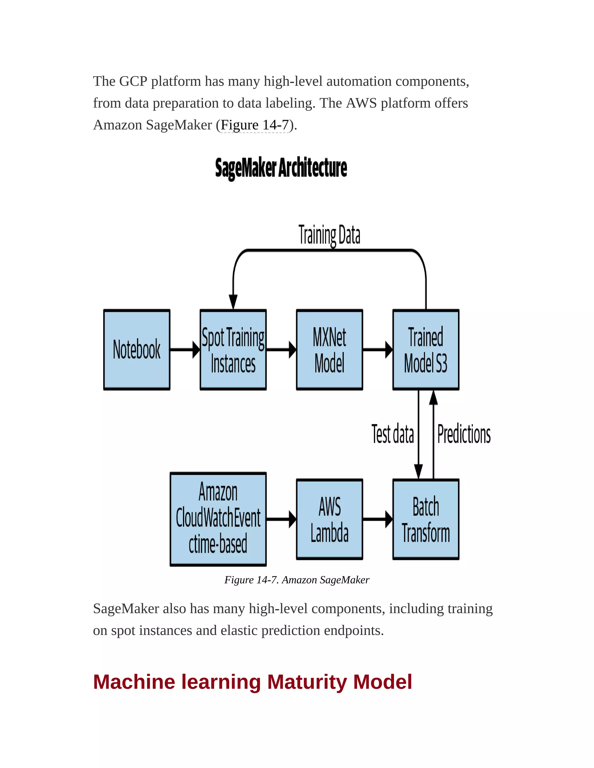 The GCP platform has many high-level automation components,
from data preparation to data labeling. The AWS platform offers
Amazon SageMaker (Figure 14-7).
Figure 14-7. Amazon SageMaker
SageMaker also has many high-level components, including training
on spot instances and elastic prediction endpoints.
Machine learning Maturity Model
 